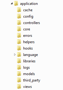 php-framework-codeigniter-directory-structure
